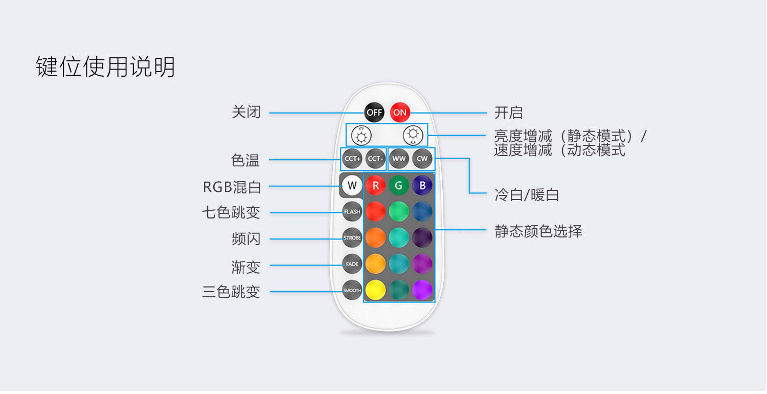 MESH tube light 5W/9W intelligent app wireless control script killing hidden installation network intelligent dimming 541