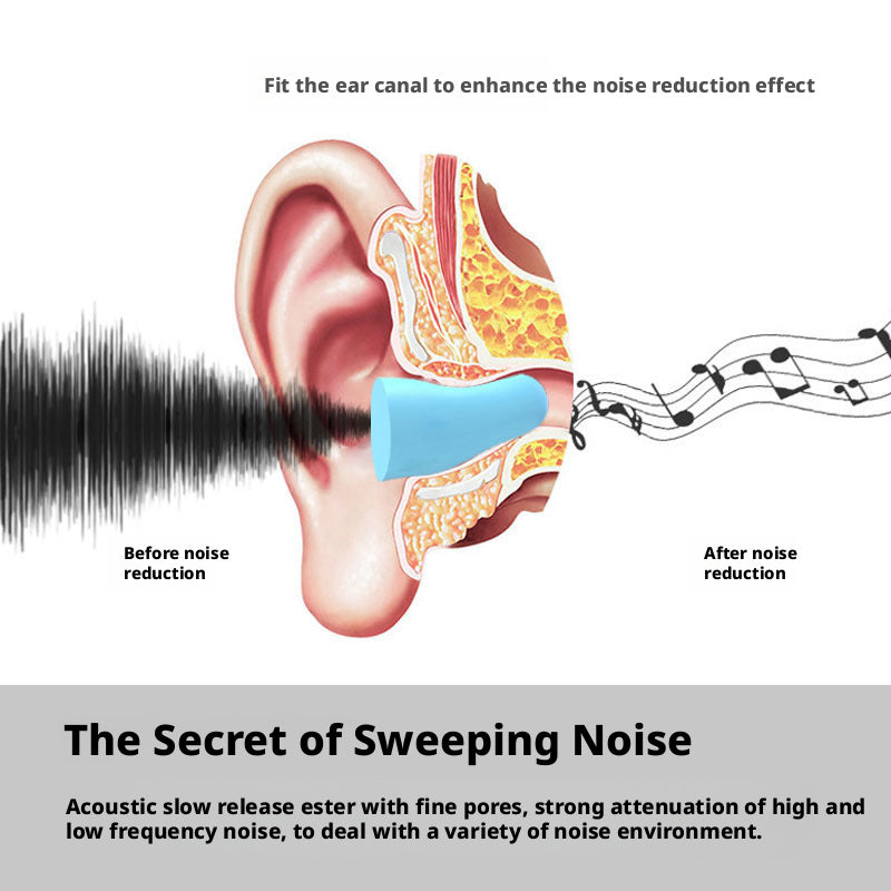 Earplugs for noise reduction sleep dormitory and study use 020